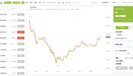. バブル崩壊の前兆？「FXGT」プラットフォームの最近の異常な動きを深掘り