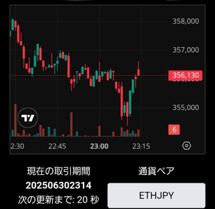 被害報告】{Union Market}は詐欺？利益を引き出せず保証金まで要求された実体験と被害後の資金回収・対処法