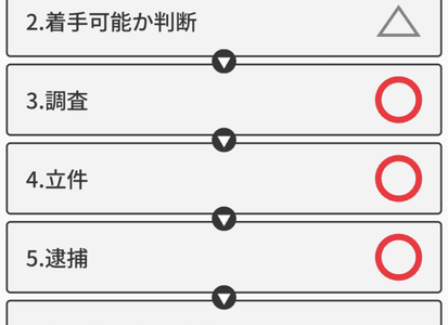 . グレーゾーンの終結へ：台湾司法当局による「Shinsei証券」類似案件への最近の処分傾向を読む