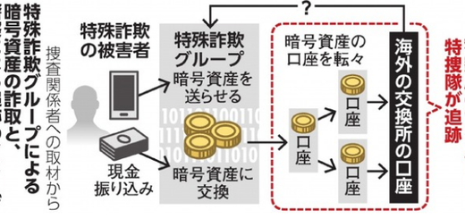 高収益の数字トリックを暴く：なぜ「仮想通貨投資コム」プラットフォームは市場の常識に合わないのか？