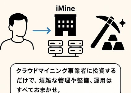 資金安全防衛戦：もし「iMine （アイマイン）」プラットフォームに個人情報を入力してしまったら、どう対処する
