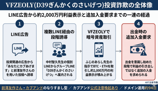 {VFZEOLY}の口コミ・評判は本当？安全性を検証｜出金できない被害や保証金・税金請求に要注意